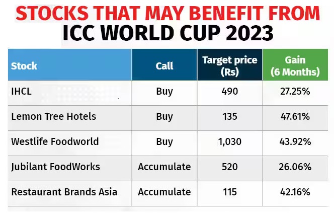 cricket world cup stock