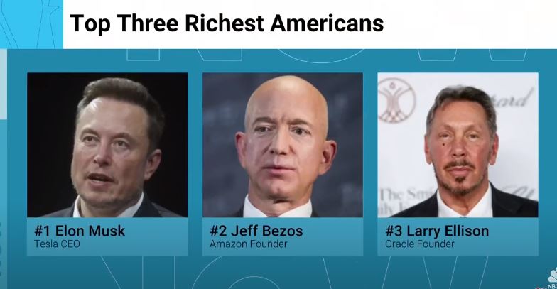 Forbes 400 A Snapshot Of The Richest Americans In 2023 Worlds Wind 2443