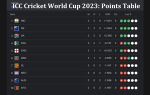 icc world cup points table 2023